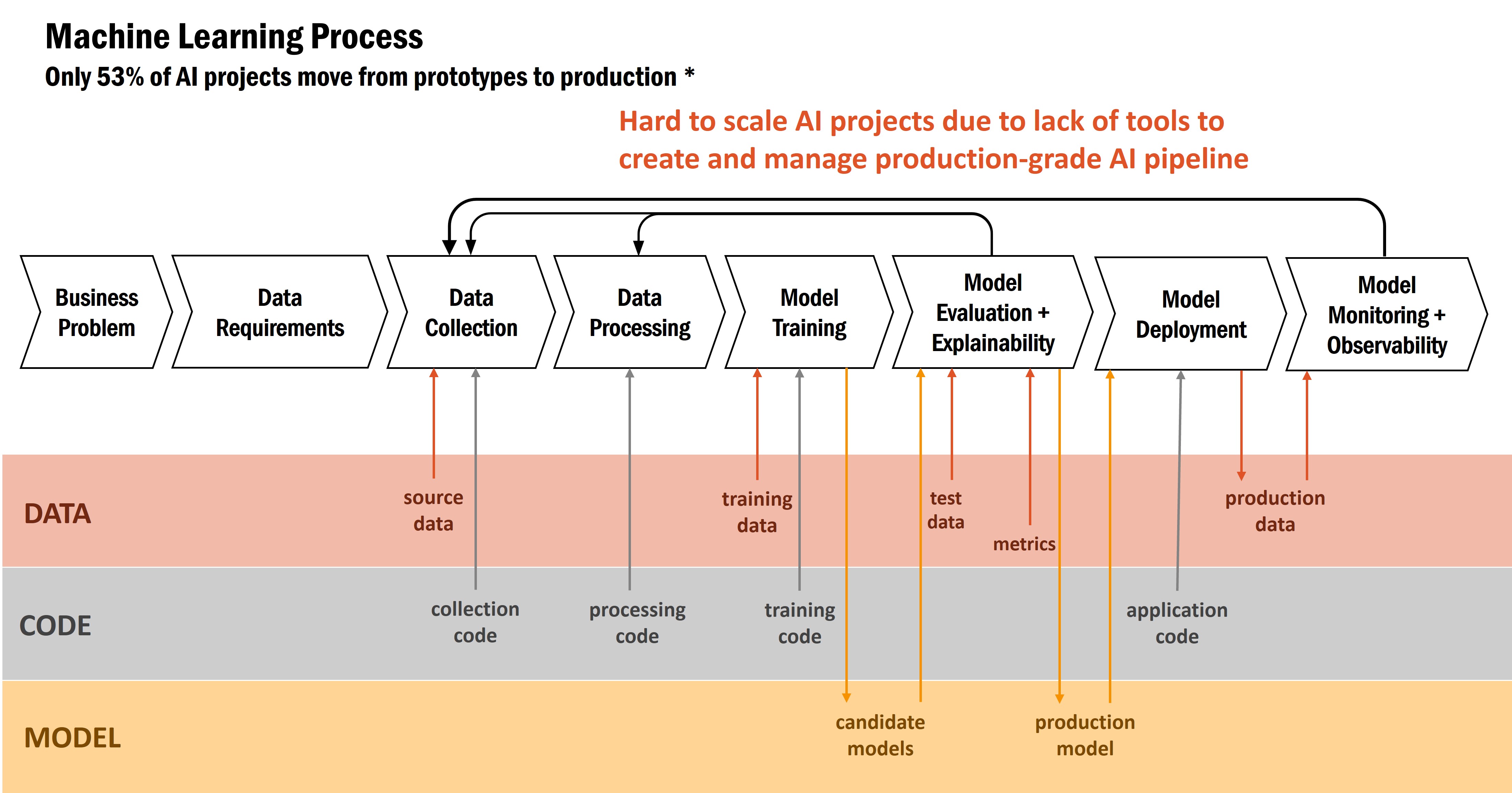 ML_process