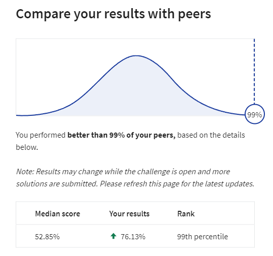 coursera_loan_default_rank